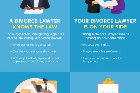 Infographic by Richards & Richards Law Firm explaining why a divorce lawyer is needed